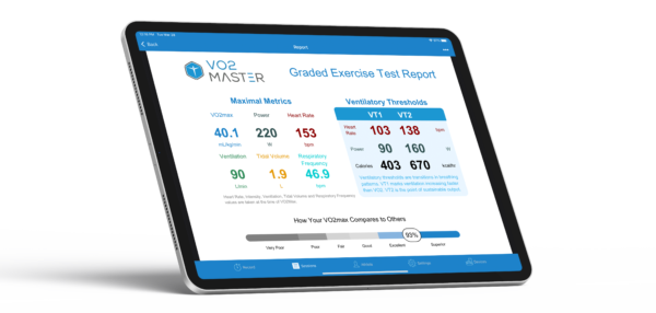 VO2 Master iPad Graded Step Test Report